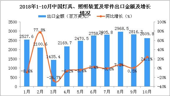 這三款燈光沉浸互動(dòng)裝置，將顛覆你...